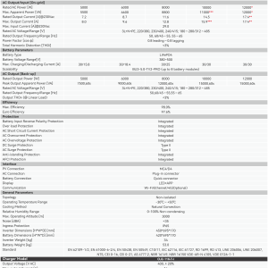 SAJ HS3 3 Pha 5-12kW