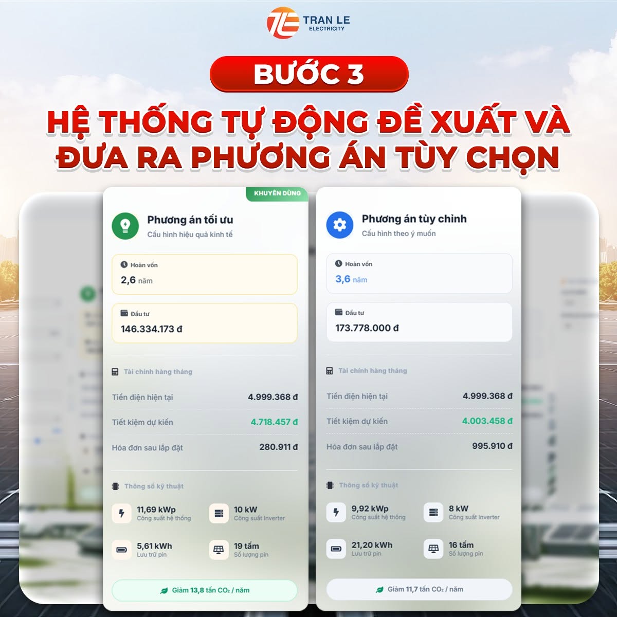 Hệ thống tự động đề xuất phương án đầu tư 