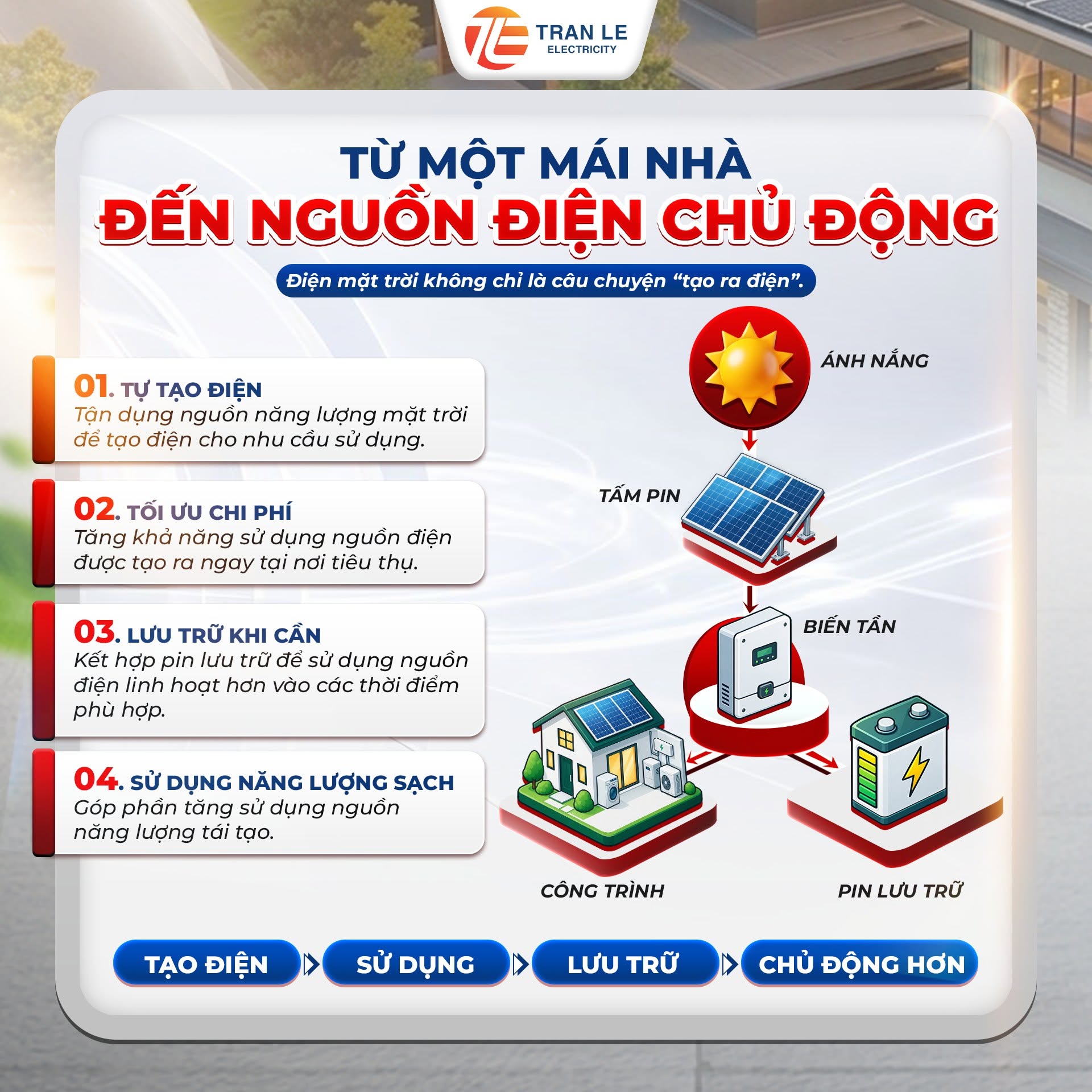 Sơ đồ hệ thống điện mặt trời mái nhà từ tấm pin, biến tần đến pin lưu trữ
